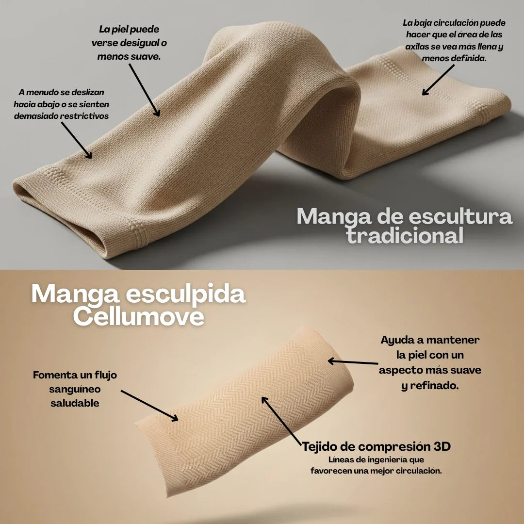 Cellumove 3D Mangas Moldeadoras – Adiós a los brazos flácidos