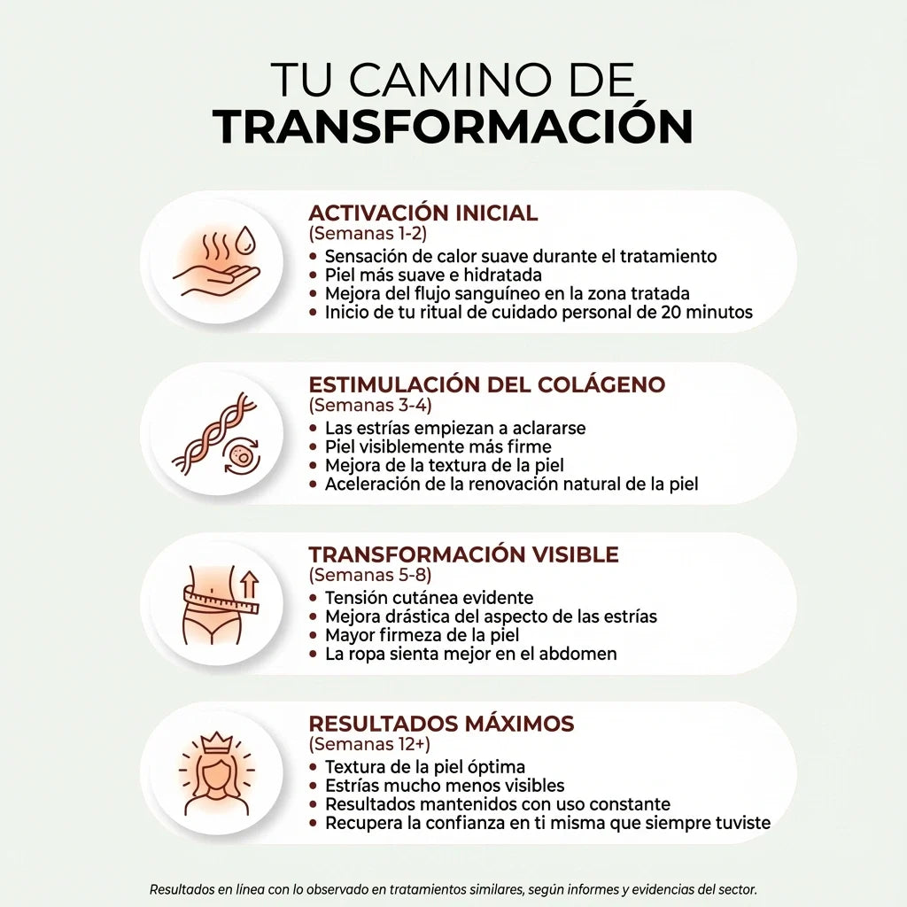 Faja de Luz Roja para Reafirmar el Abdomen y Recuperar la Confianza